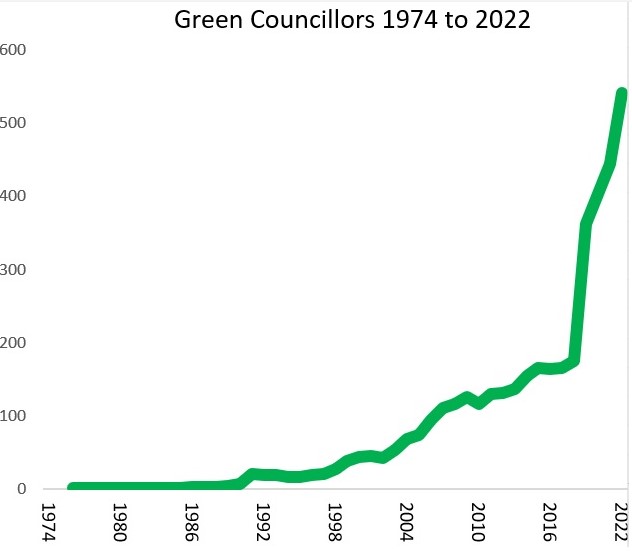 Green Councillors